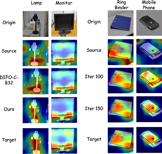 Figure 4 for DRIVE: Dual-Robustness via Information Variability and Entropic Consistency in Source-Free Unsupervised Domain Adaptation