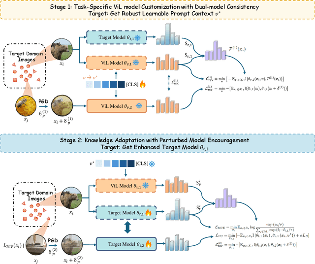 Figure 1 for DRIVE: Dual-Robustness via Information Variability and Entropic Consistency in Source-Free Unsupervised Domain Adaptation