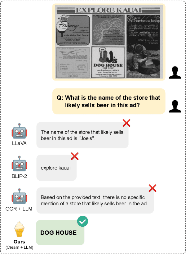 Figure 1 for Cream: Visually-Situated Natural Language Understanding with Contrastive Reading Model and Frozen Large Language Models