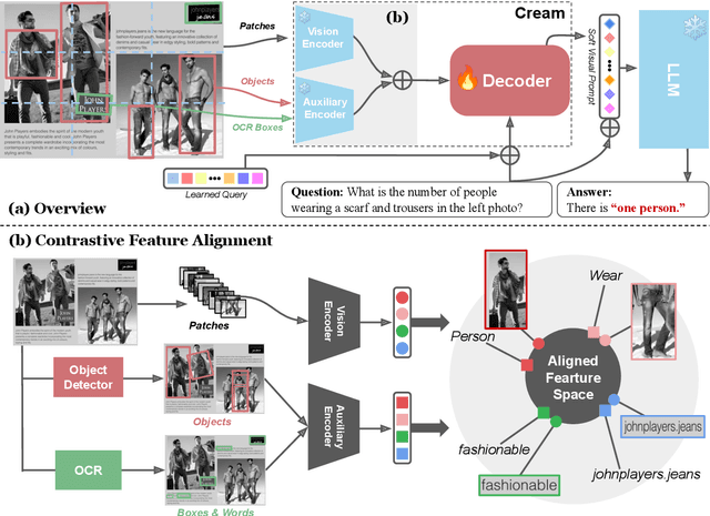 Figure 3 for Cream: Visually-Situated Natural Language Understanding with Contrastive Reading Model and Frozen Large Language Models