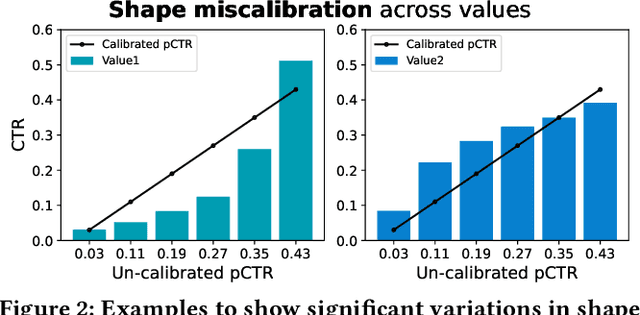 Figure 3 for Deep Ensemble Shape Calibration: Multi-Field Post-hoc Calibration in Online Advertising