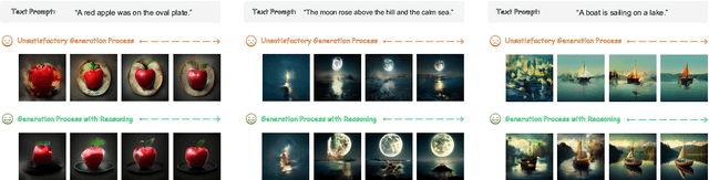 Figure 2 for Can We Generate Images with CoT? Let's Verify and Reinforce Image Generation Step by Step