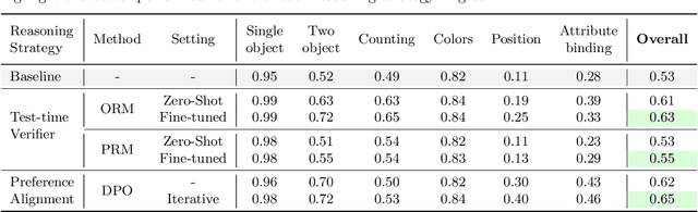 Figure 1 for Can We Generate Images with CoT? Let's Verify and Reinforce Image Generation Step by Step