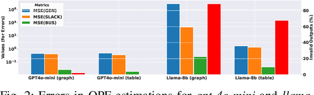 Figure 2 for SafePowerGraph-LLM: Novel Power Grid Graph Embedding and Optimization with Large Language Models