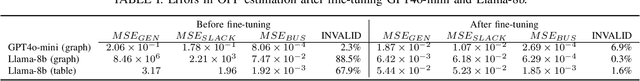 Figure 4 for SafePowerGraph-LLM: Novel Power Grid Graph Embedding and Optimization with Large Language Models