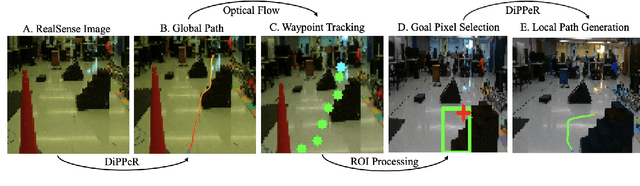 Figure 2 for DiPPeST: Diffusion-based Path Planner for Synthesizing Trajectories Applied on Quadruped Robots