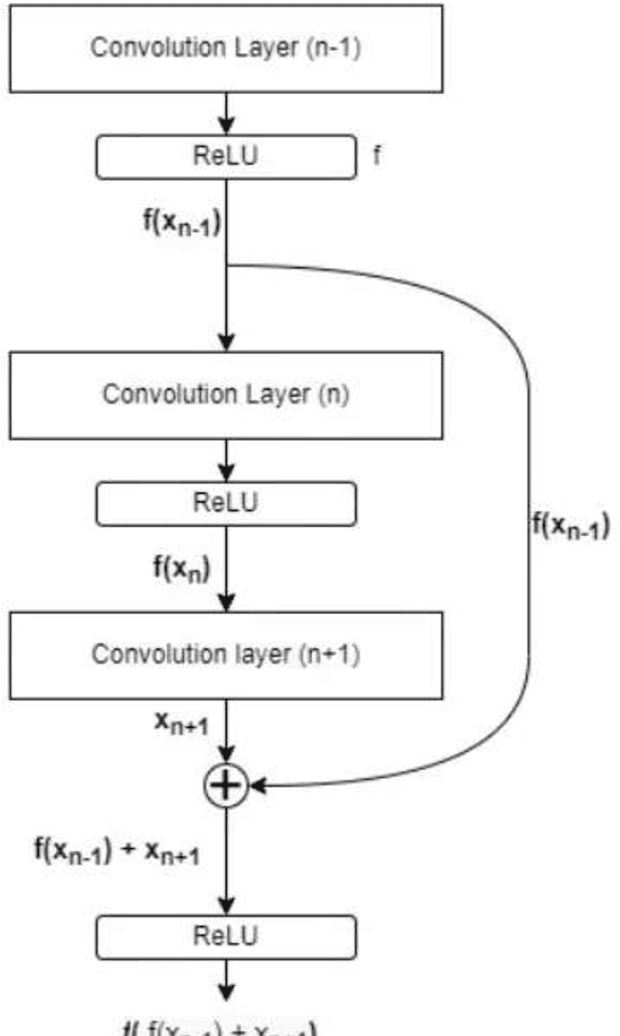 Figure 3 for Deep Learning-Driven Heat Map Analysis for Evaluating thickness of Wounded Skin Layers