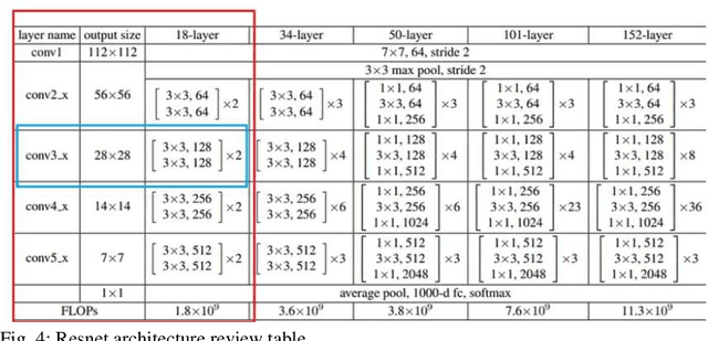 Figure 4 for Deep Learning-Driven Heat Map Analysis for Evaluating thickness of Wounded Skin Layers