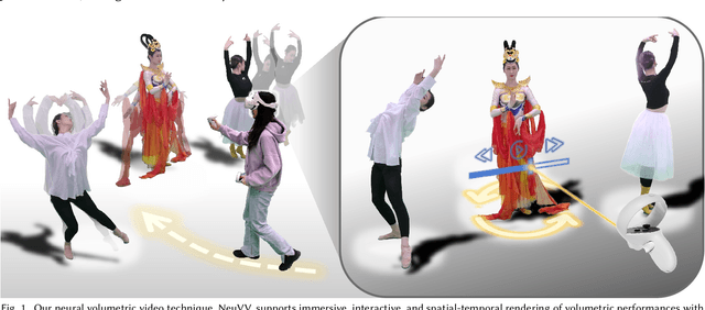 Figure 1 for NeuVV: Neural Volumetric Videos with Immersive Rendering and Editing