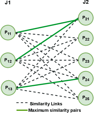 Figure 2 for Analysing the Resourcefulness of the Paragraph for Precedence Retrieval