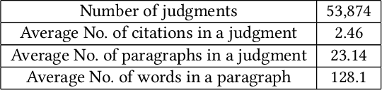 Figure 1 for Analysing the Resourcefulness of the Paragraph for Precedence Retrieval