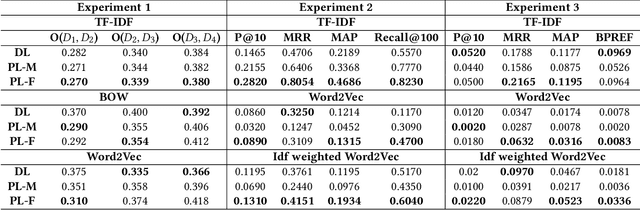 Figure 4 for Analysing the Resourcefulness of the Paragraph for Precedence Retrieval