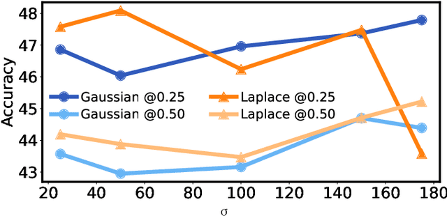 Figure 4 for VAGeo: View-specific Attention for Cross-View Object Geo-Localization