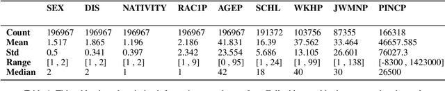 Figure 2 for A Simple and Practical Method for Reducing the Disparate Impact of Differential Privacy