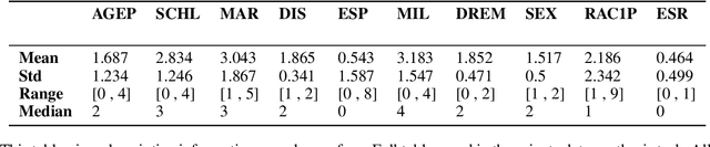 Figure 4 for A Simple and Practical Method for Reducing the Disparate Impact of Differential Privacy