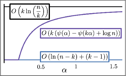 Figure 1 for A Simple and Practical Method for Reducing the Disparate Impact of Differential Privacy