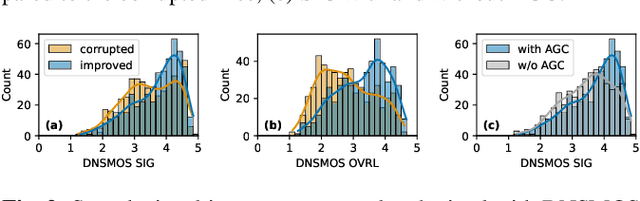 Figure 2 for Speech Signal Improvement Using Causal Generative Diffusion Models