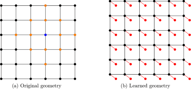 Figure 1 for Learning shallow quantum circuits