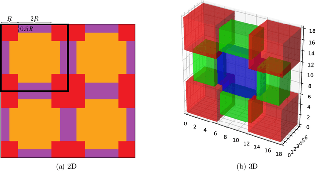 Figure 2 for Learning shallow quantum circuits