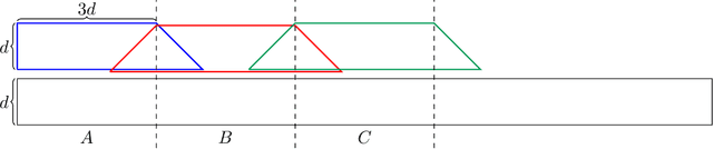 Figure 3 for Learning shallow quantum circuits