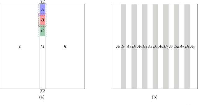 Figure 4 for Learning shallow quantum circuits