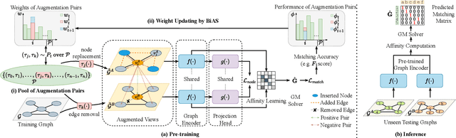 Figure 1 for Contrastive General Graph Matching with Adaptive Augmentation Sampling