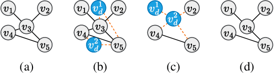 Figure 3 for Contrastive General Graph Matching with Adaptive Augmentation Sampling