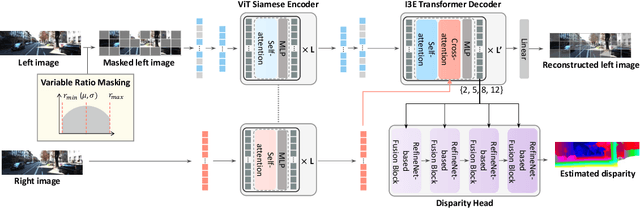 Figure 1 for UniTT-Stereo: Unified Training of Transformer for Enhanced Stereo Matching