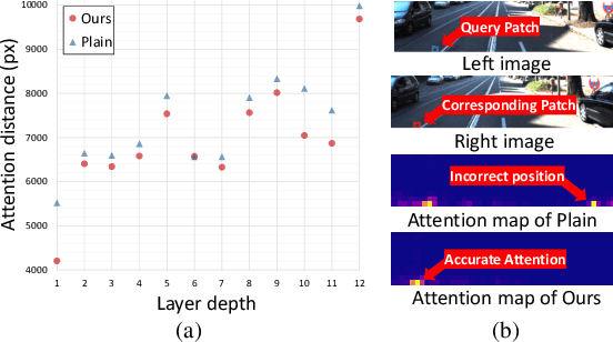 Figure 3 for UniTT-Stereo: Unified Training of Transformer for Enhanced Stereo Matching