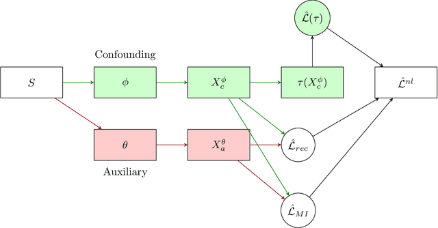 Figure 4 for Orthogonalized Estimation of Difference of $Q$-functions