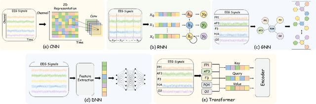 Figure 1 for LibEER: A Comprehensive Benchmark and Algorithm Library for EEG-based Emotion Recognition