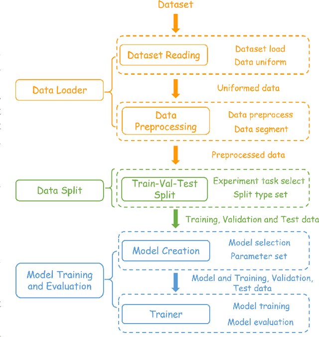 Figure 2 for LibEER: A Comprehensive Benchmark and Algorithm Library for EEG-based Emotion Recognition