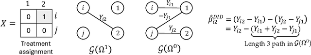 Figure 4 for Entry-Specific Matrix Estimation under Arbitrary Sampling Patterns through the Lens of Network Flows