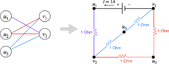 Figure 3 for Entry-Specific Matrix Estimation under Arbitrary Sampling Patterns through the Lens of Network Flows