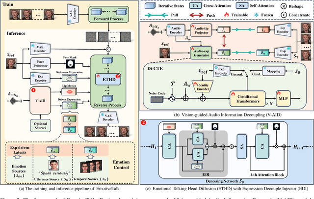 Figure 2 for EmotiveTalk: Expressive Talking Head Generation through Audio Information Decoupling and Emotional Video Diffusion