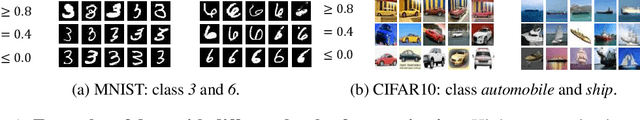 Figure 1 for Memorization in Self-Supervised Learning Improves Downstream Generalization