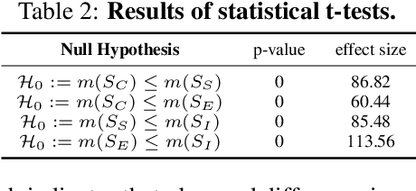 Figure 3 for Memorization in Self-Supervised Learning Improves Downstream Generalization