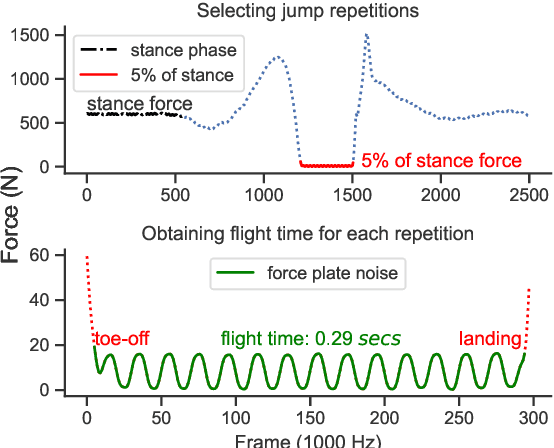 Figure 2 for Quantifying Jump Height Using Markerless Motion Capture with a Single Smartphone