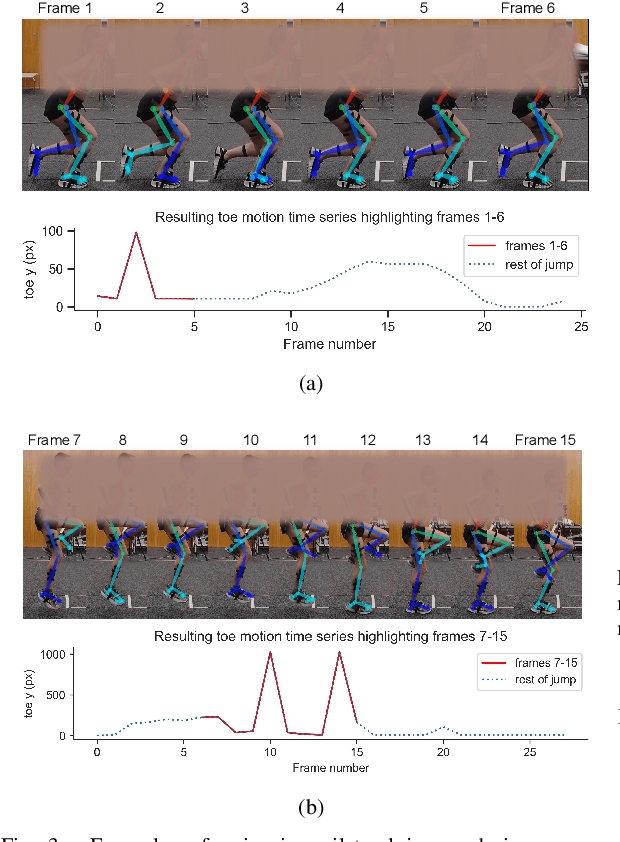 Figure 3 for Quantifying Jump Height Using Markerless Motion Capture with a Single Smartphone