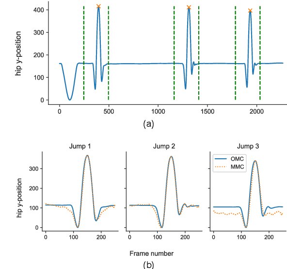 Figure 4 for Quantifying Jump Height Using Markerless Motion Capture with a Single Smartphone