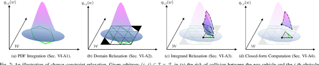 Figure 2 for RADIUS: Risk-Aware, Real-Time, Reachability-Based Motion Planning