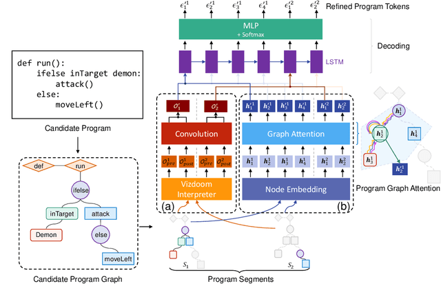 Figure 1 for Enhancing Robot Program Synthesis Through Environmental Context