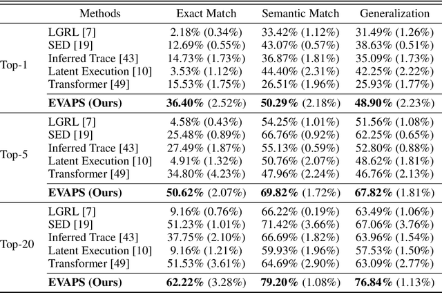 Figure 2 for Enhancing Robot Program Synthesis Through Environmental Context