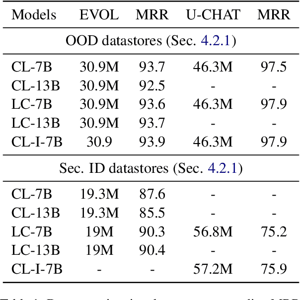 Figure 2 for DReSD: Dense Retrieval for Speculative Decoding