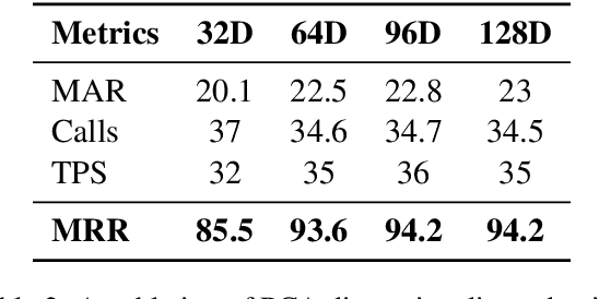 Figure 4 for DReSD: Dense Retrieval for Speculative Decoding