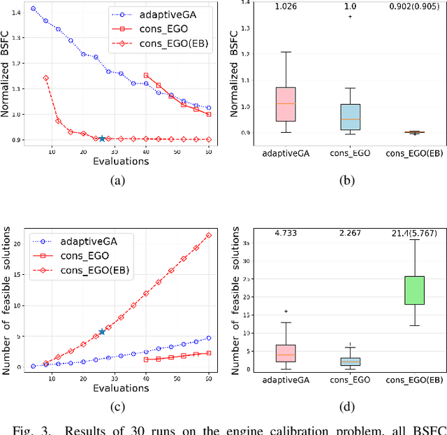 Figure 3 for Experience-Based Evolutionary Algorithms for Expensive Optimization