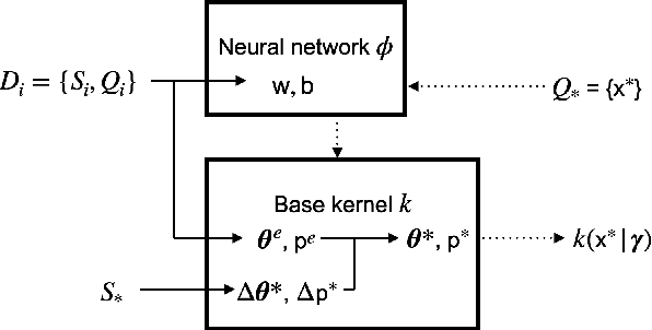 Figure 2 for Experience-Based Evolutionary Algorithms for Expensive Optimization