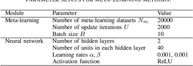 Figure 4 for Experience-Based Evolutionary Algorithms for Expensive Optimization