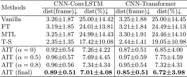 Figure 2 for Auxiliary Input in Training: Incorporating Catheter Features into Deep Learning Models for ECG-Free Dynamic Coronary Roadmapping