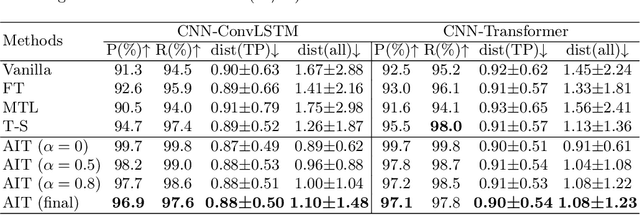 Figure 4 for Auxiliary Input in Training: Incorporating Catheter Features into Deep Learning Models for ECG-Free Dynamic Coronary Roadmapping